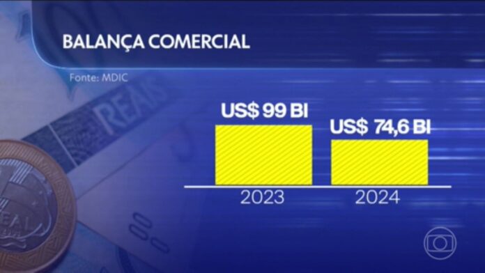 deficit-das-contas-externas-mais-que-dobra-no-1o-bimestre,-diz-bc;-entenda-o-que-isso-significa deficit-das-contas-externas-mais-que-dobra-no-1o-bimestre,-diz-bc;-entenda-o-que-isso-significa