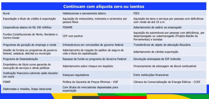 iof:-o-que-e-o-imposto-sobre-operacoes-financeiras-e-quem-paga? iof:-o-que-e-o-imposto-sobre-operacoes-financeiras-e-quem-paga?