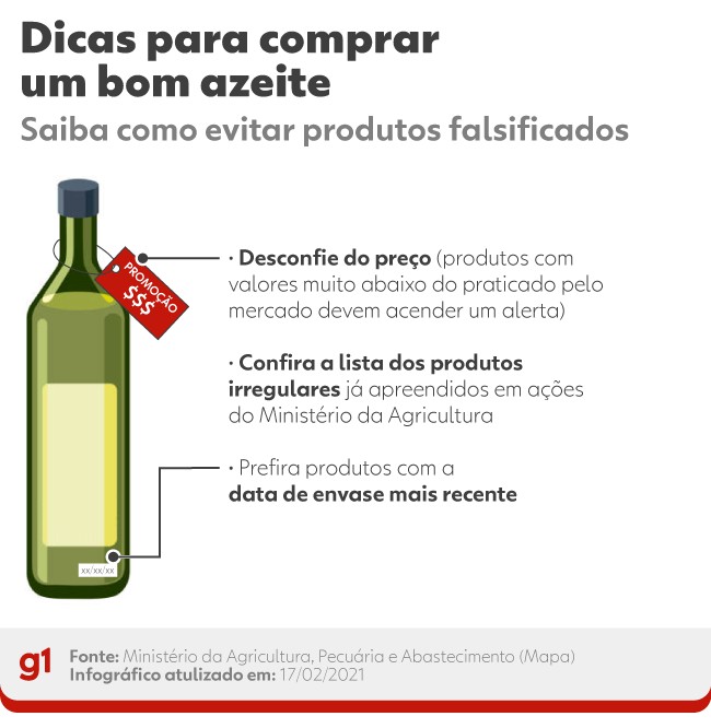 governo-proibe-venda-de-mais-duas-marcas-de-azeite-nesta-segunda governo-proibe-venda-de-mais-duas-marcas-de-azeite-nesta-segunda