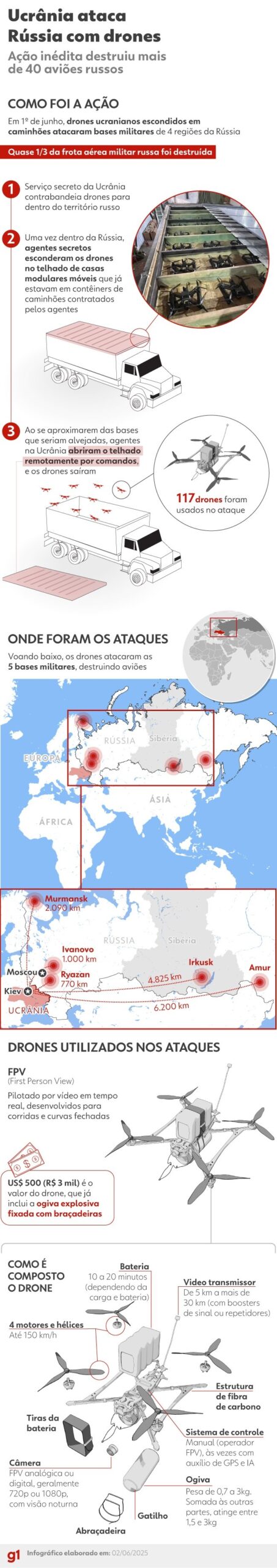 ‘e-praticamente-impossivel-que-ucrania-tenha-feito-ataque-com-drones-sem-ajuda-da-inteligencia-dos-eua’,-avalia-professor ‘e-praticamente-impossivel-que-ucrania-tenha-feito-ataque-com-drones-sem-ajuda-da-inteligencia-dos-eua’,-avalia-professor
