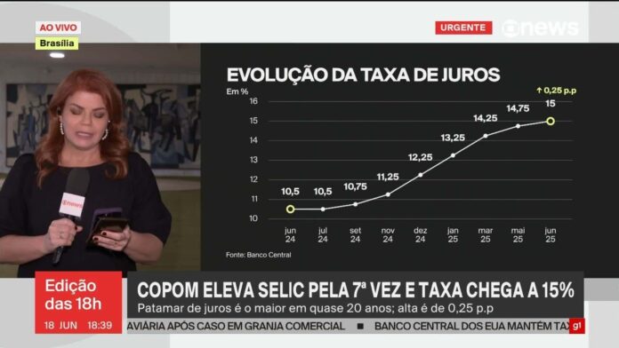 banco-central-eleva-selic-para-15%-ao-ano,-maior-patamar-desde-2006