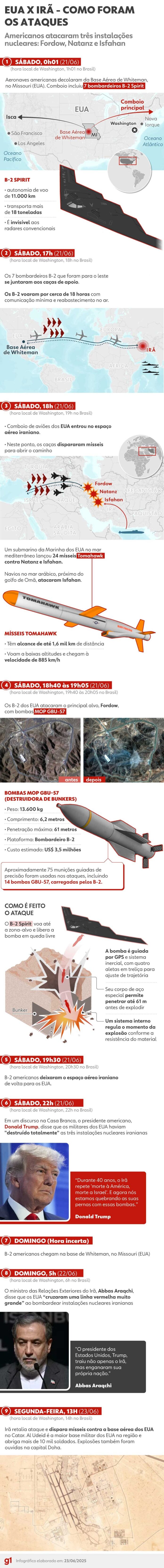 infografico:-o-ataque-sem-precedentes-dos-eua-ao-ira-e-a-resposta-de-teera infografico:-o-ataque-sem-precedentes-dos-eua-ao-ira-e-a-resposta-de-teera
