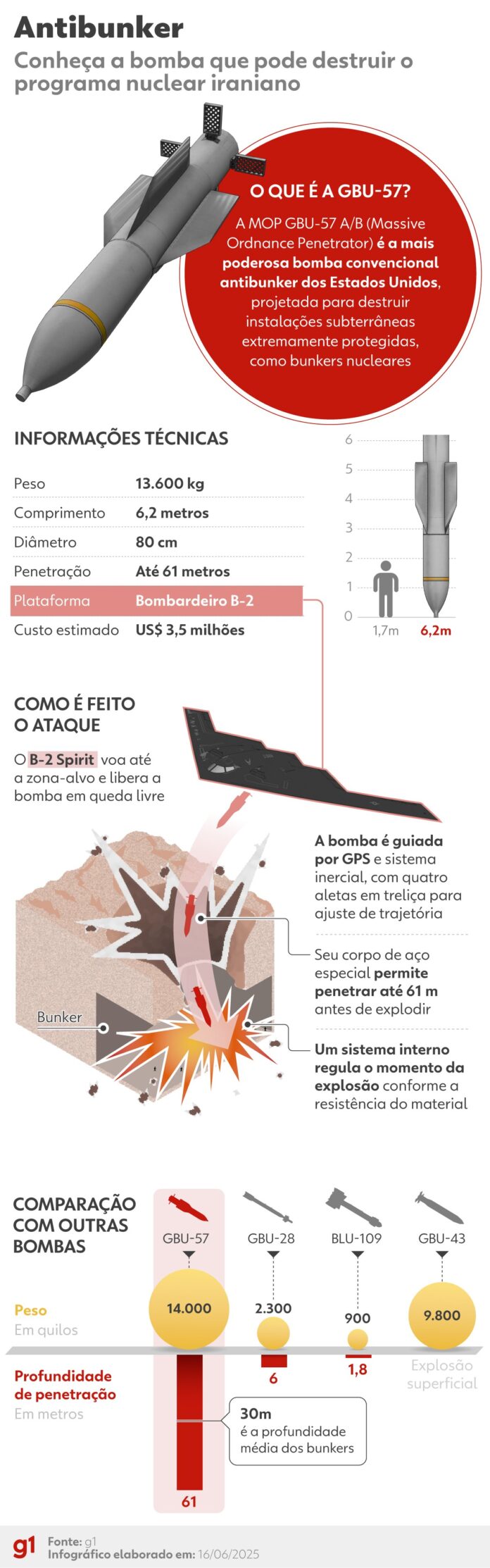 video-mostra-testes-dos-eua-com-bomba-destruidora-de-bunkers-usada-em-instalacao-nuclear-do-ira video-mostra-testes-dos-eua-com-bomba-destruidora-de-bunkers-usada-em-instalacao-nuclear-do-ira