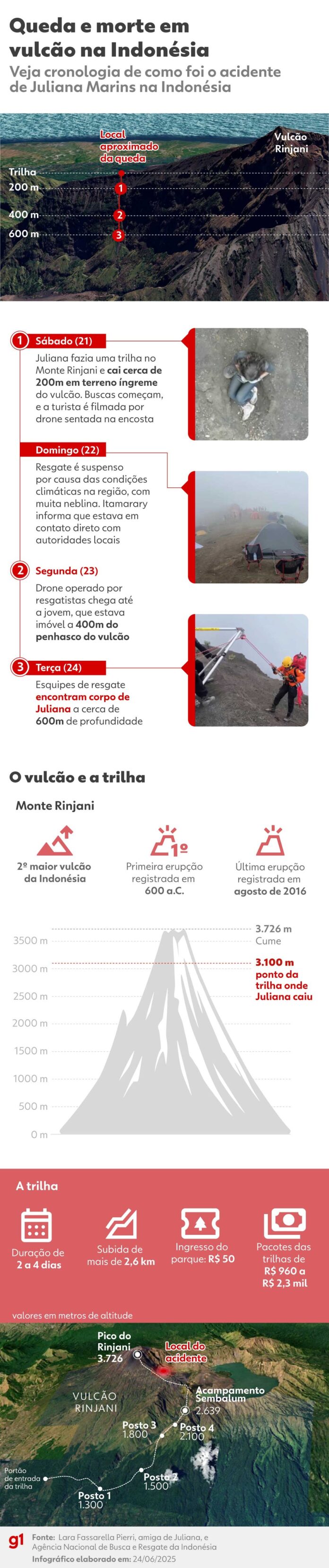 trilha-onde-juliana-marins-sofreu-acidente-e-reaberta-na-indonesia