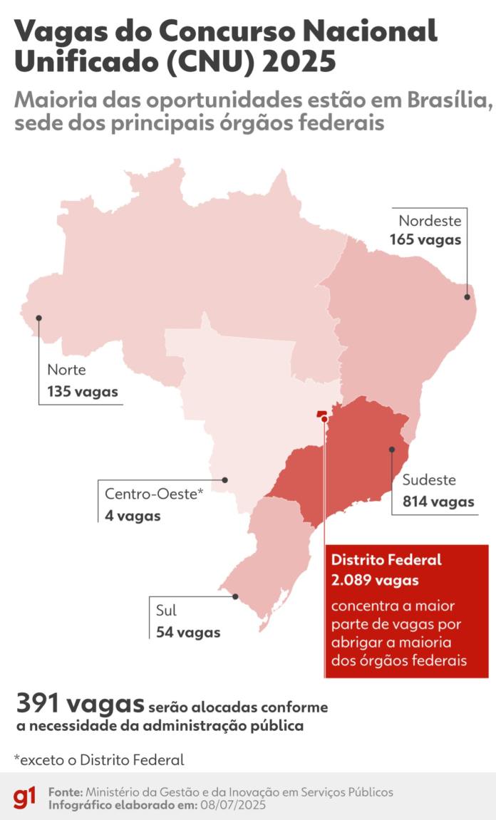 cnu-2025:-onde-estao-distribuidas-as-vagas?-posso-escolher-lotacao?-veja-mapa