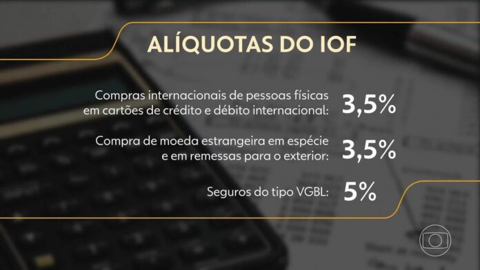governo-reduz-em-r$-1,8-bilhao-estimativa-de-arrecadacao-com-iof-apos-mudancas-no-decreto governo-reduz-em-r$-1,8-bilhao-estimativa-de-arrecadacao-com-iof-apos-mudancas-no-decreto