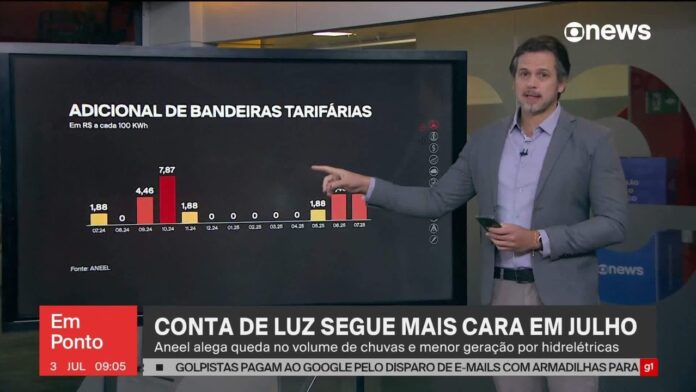 conta-de-luz-mais-cara:-aneel-aciona-bandeira-vermelha-nivel-2-para-agosto