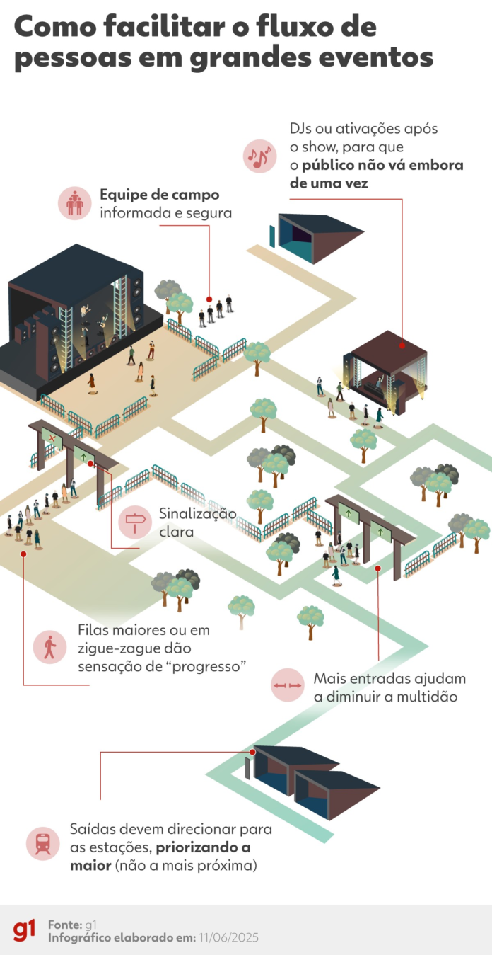 the-town-sem-perrengues?-como-o-festival-pode-melhorar-experiencia-do-publico-em-sua-2a-edicao the-town-sem-perrengues?-como-o-festival-pode-melhorar-experiencia-do-publico-em-sua-2a-edicao