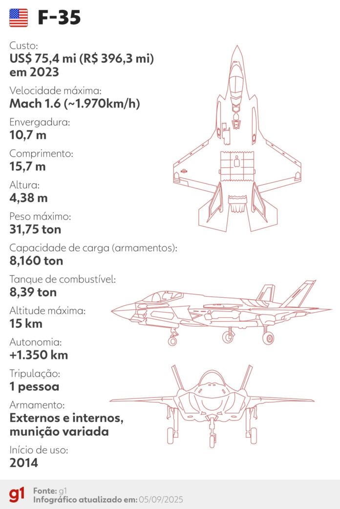 como-sao-os-cacas-que-eua-enviarao-para-o-caribe,-em-meio-a-tensao-com-venezuela como-sao-os-cacas-que-eua-enviarao-para-o-caribe,-em-meio-a-tensao-com-venezuela