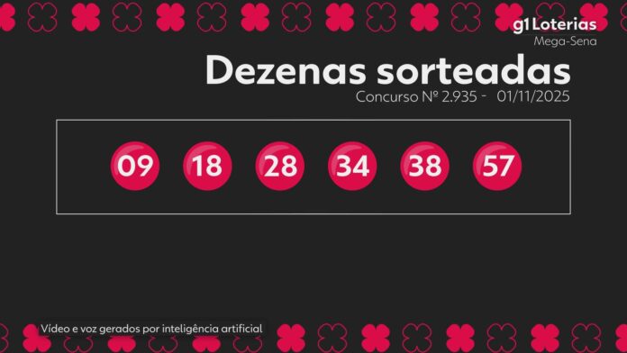 mega-sena,-concurso-2.935:-premio-acumula-e-vai-a-r$-41-milhoes