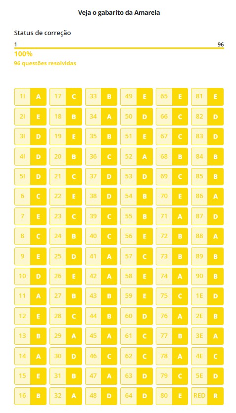 gabarito-prova-amarela-enem-2025-extraoficial-e-correcao-das-provas