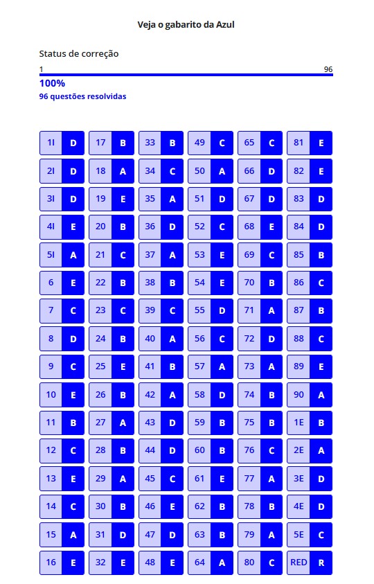 gabarito-prova-azul-enem-2025-extraoficial-e-correcao-das-provas