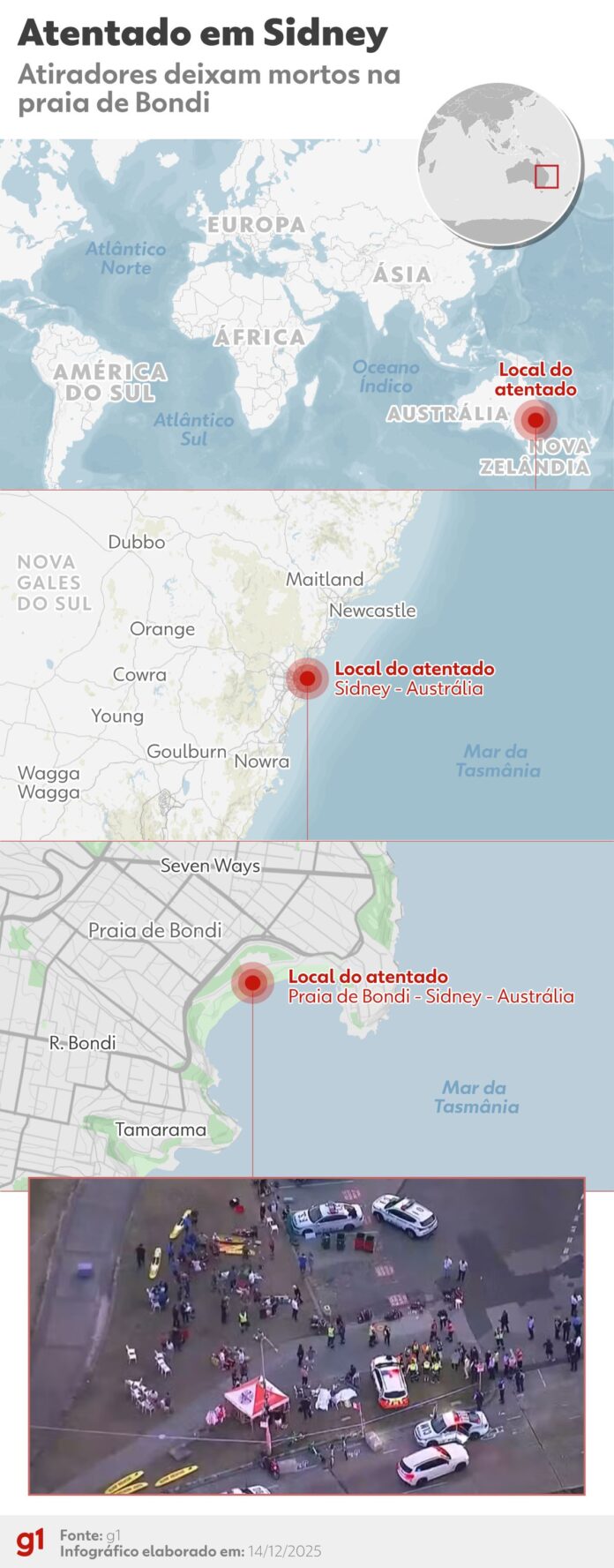 atiradores-matam-11-pessoas-em-evento-judaico-da-australia;-um-suspeito-e-morto-e-outro,-detido
