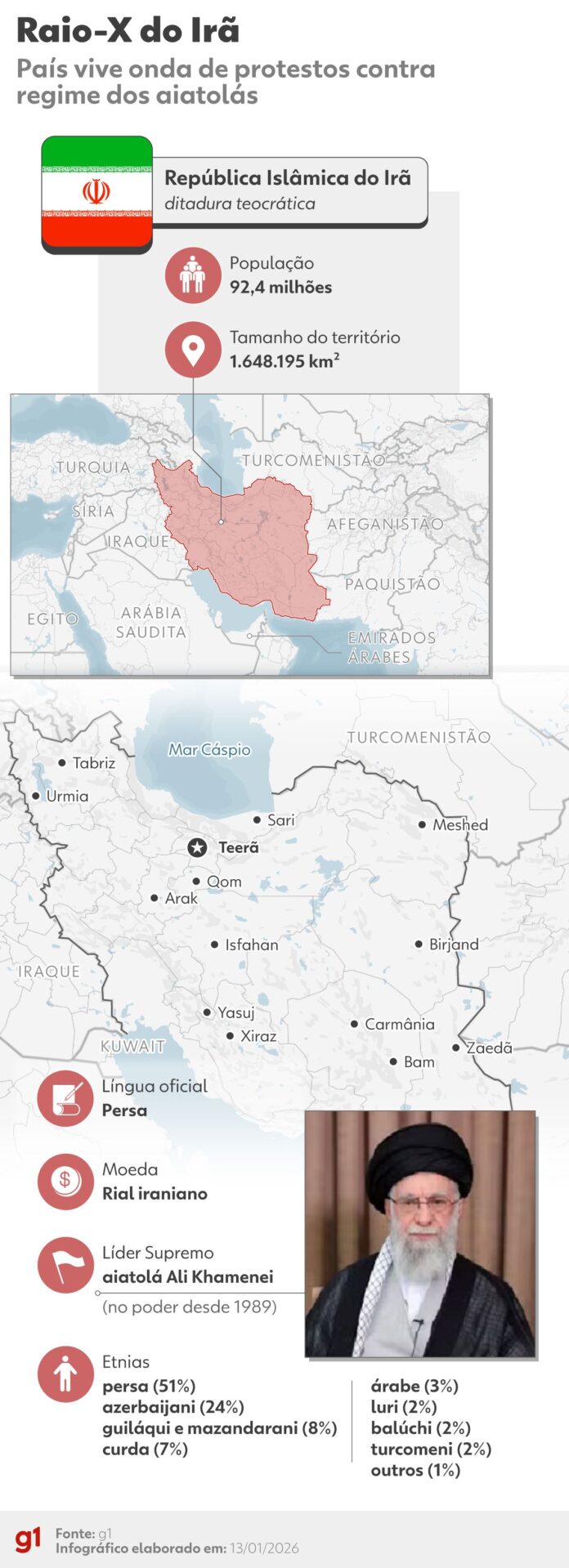 3o-maior-produtor-de-petroleo-do-mundo,-ira-tem-teocracia-xiita,-mas-nao-e-arabe;-entenda-o-pais